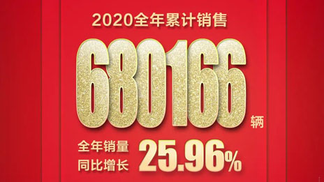 逆勢(shì)向上！北汽福田勇奪2020年商用車行業(yè)銷量第一